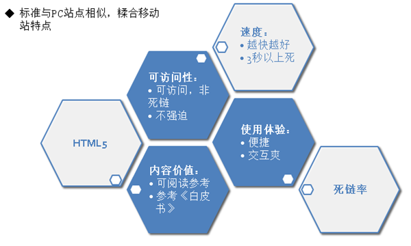 优化维度6关键词分支来判断移动站质量的。 1.html5建站 做网站、做seo的 ...